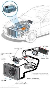 See C2255 repair manual